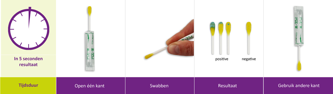 Werkwijze Path Chek Hygiene Protein Swabs