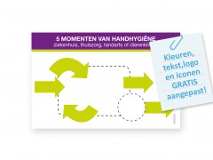 instructiebord_5_momenten_van_handhygiene_31x20cm